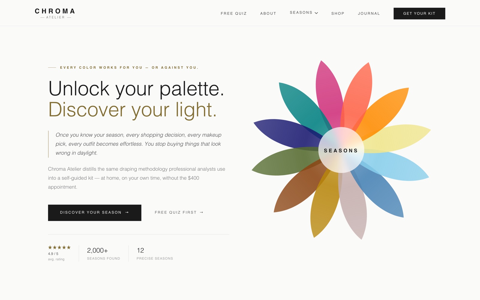 The Chroma Atelier homepage hero: the headline Unlock your palette. Discover your light. beside a twelve-petal colour wheel labelled Seasons