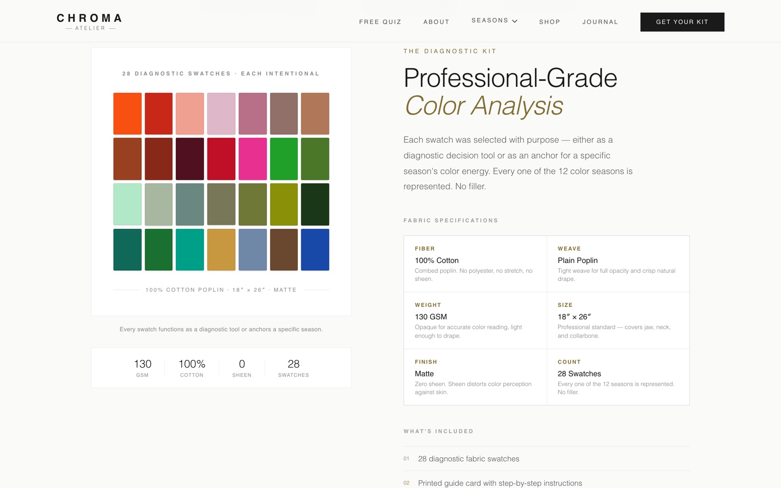 The diagnostic kit section: a grid of 28 fabric swatches beside a fabric specification table