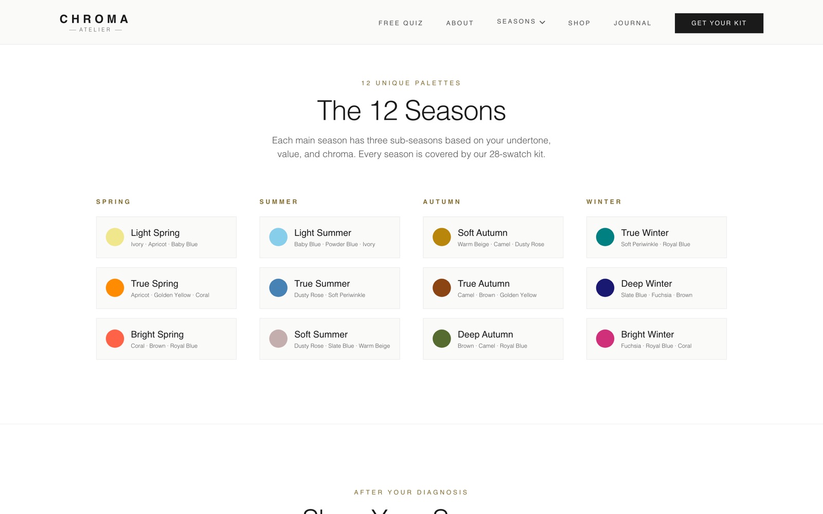 The 12 Seasons section: Spring, Summer, Autumn and Winter columns, each with three sub-seasons and colour dots