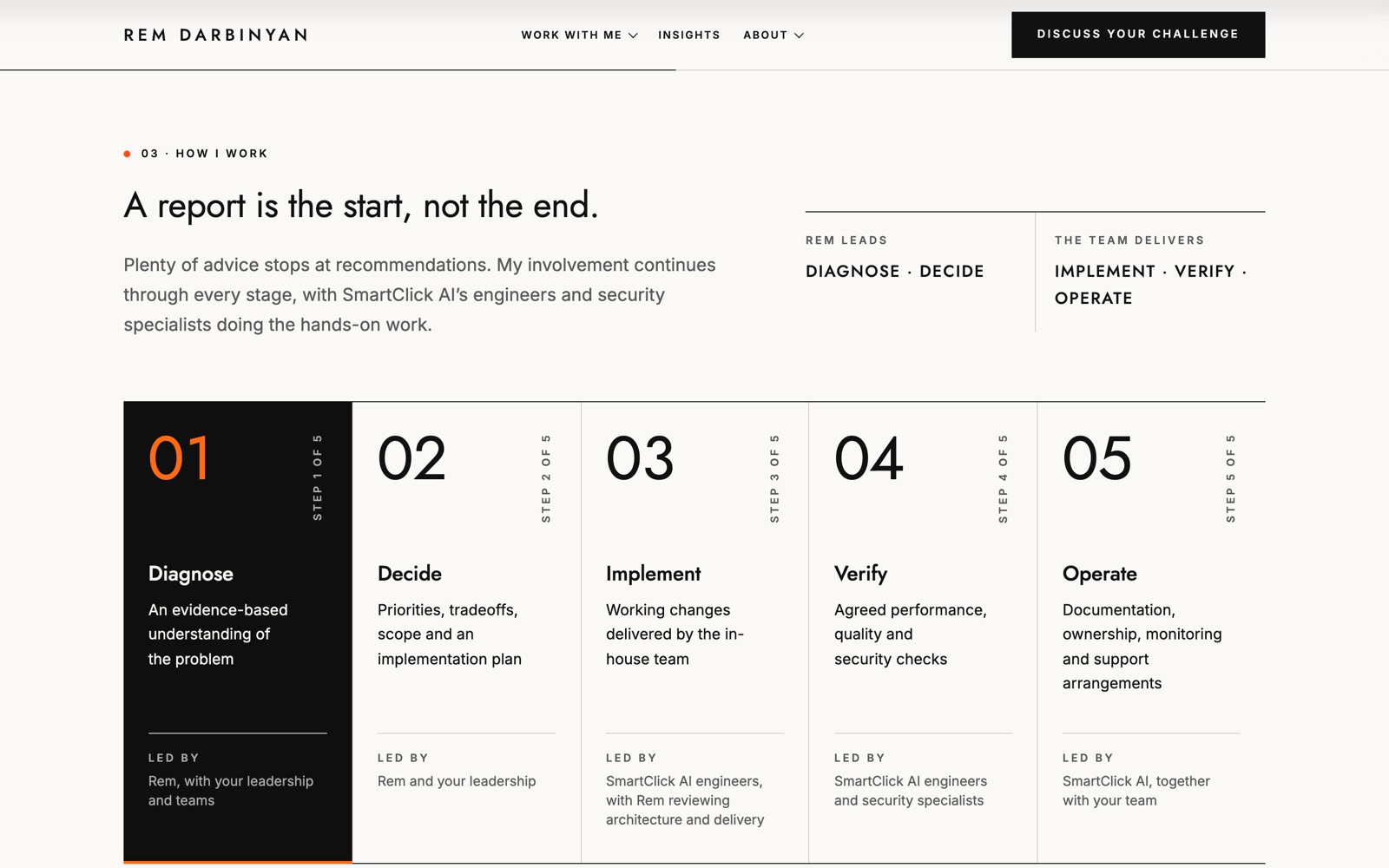 How I work section: five numbered steps from Diagnose to Operate, each showing who leads it